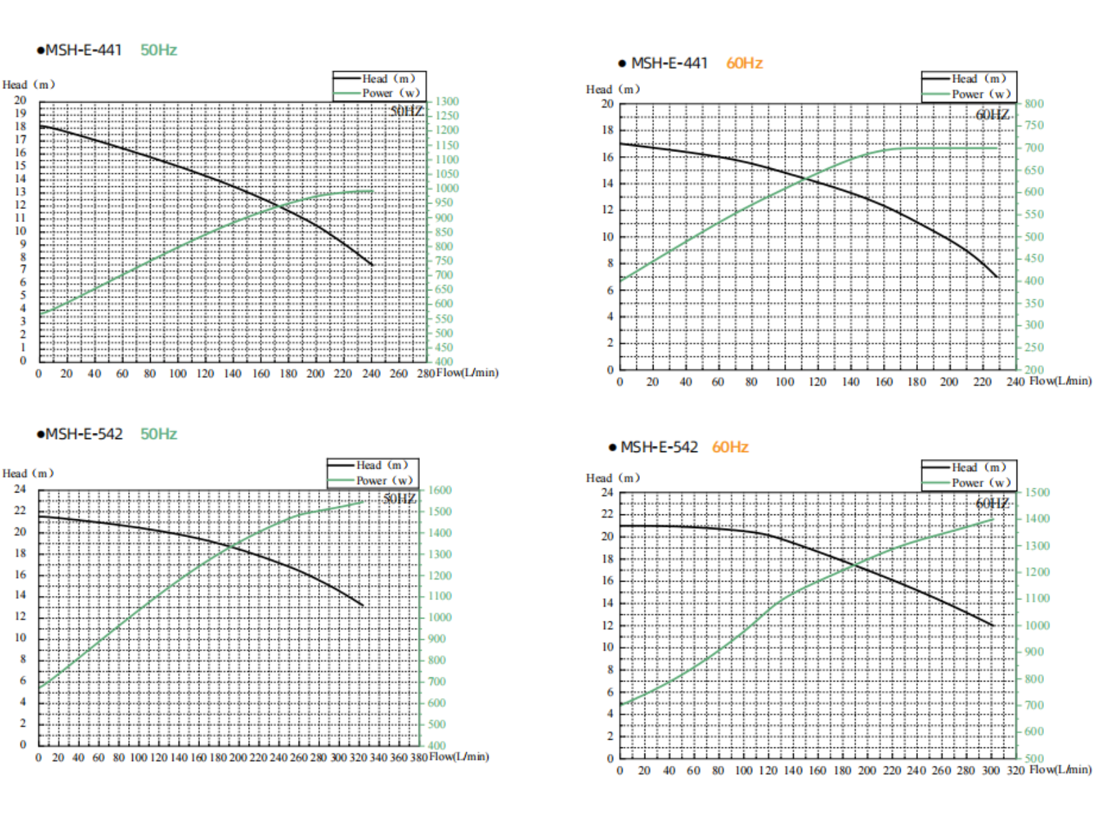 MSH curve2.png