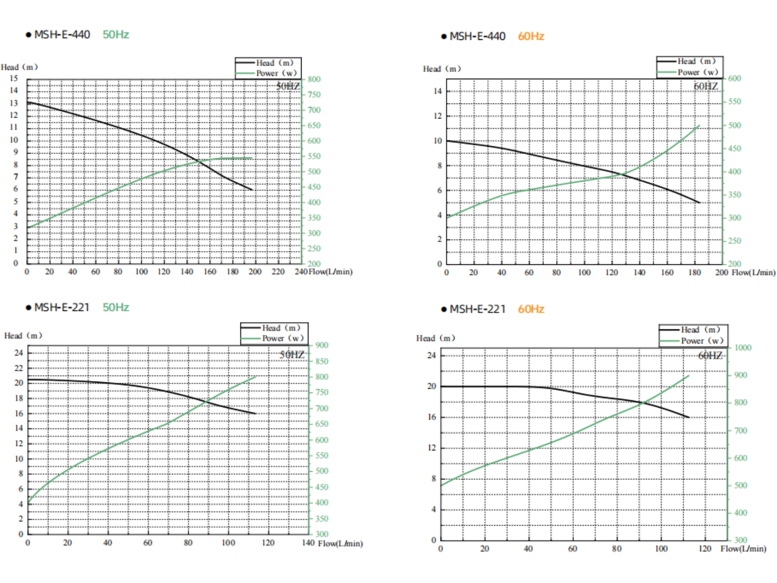 MSH curve1.png