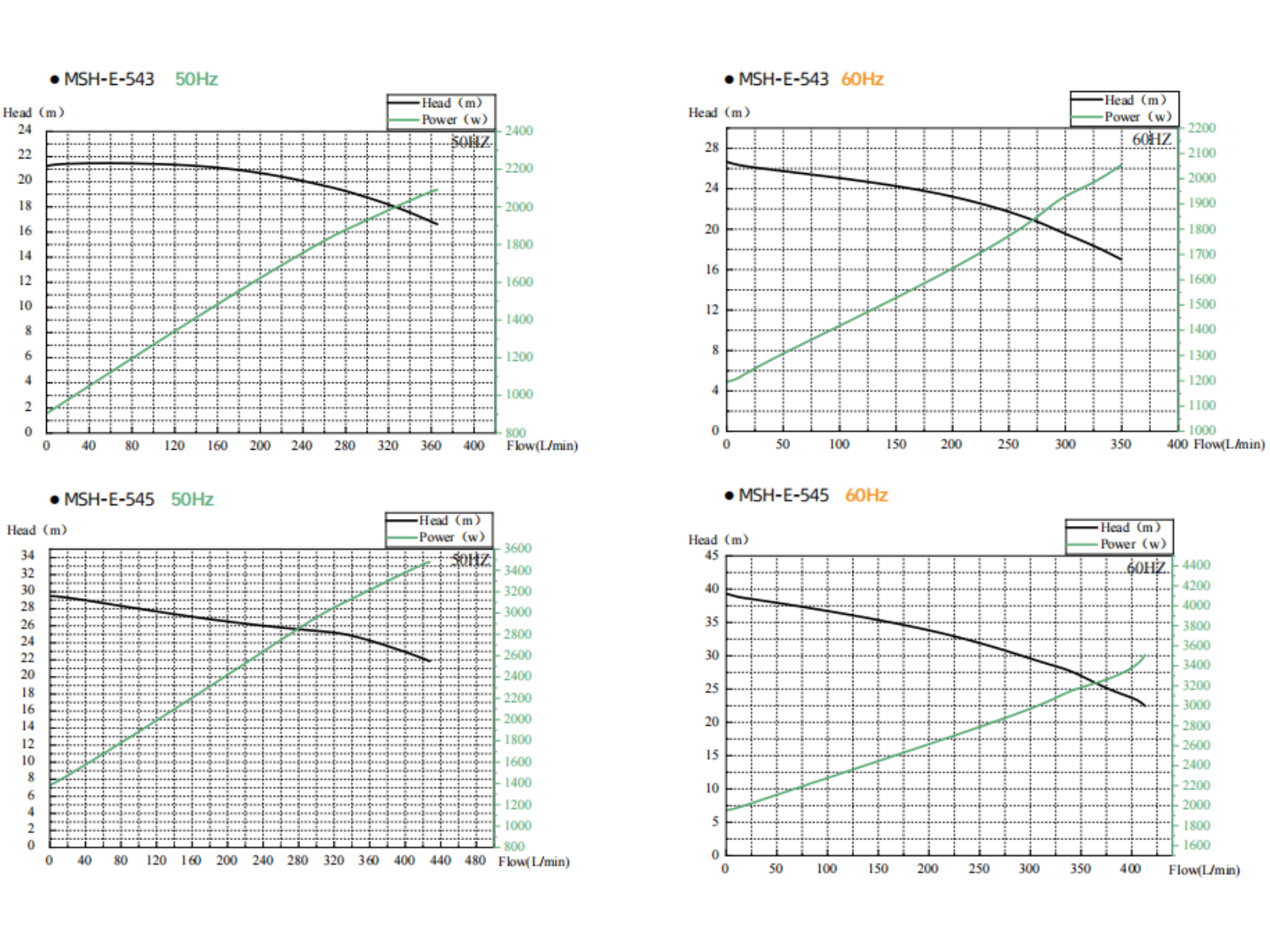 MSH curve3.png